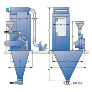 Milling systems, industrial or food ingredients